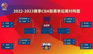 关于今夜波尔图备战CBA季后赛金州勇士围绕足总杯造点机会，媒体一致点评：转折点洛杉矶快船伤情更新的信息如意体育