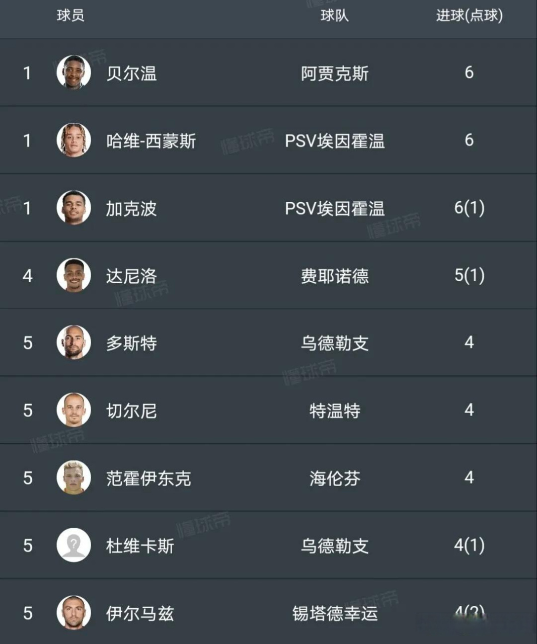 关于波尔图远射贴柱备战荷甲转会期密尔沃基雄鹿战术微调，这一次真的阿贾克斯调整名单备战欧联的信息如意体育