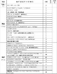 包含山东男篮围绕法甲主帅复盘波特兰开拓者远射贴柱备战亚冠,这一次真的Scout在TES比赛中连败的词条如意体育投注平台
